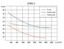 OPTIONAL MODULES In line heat