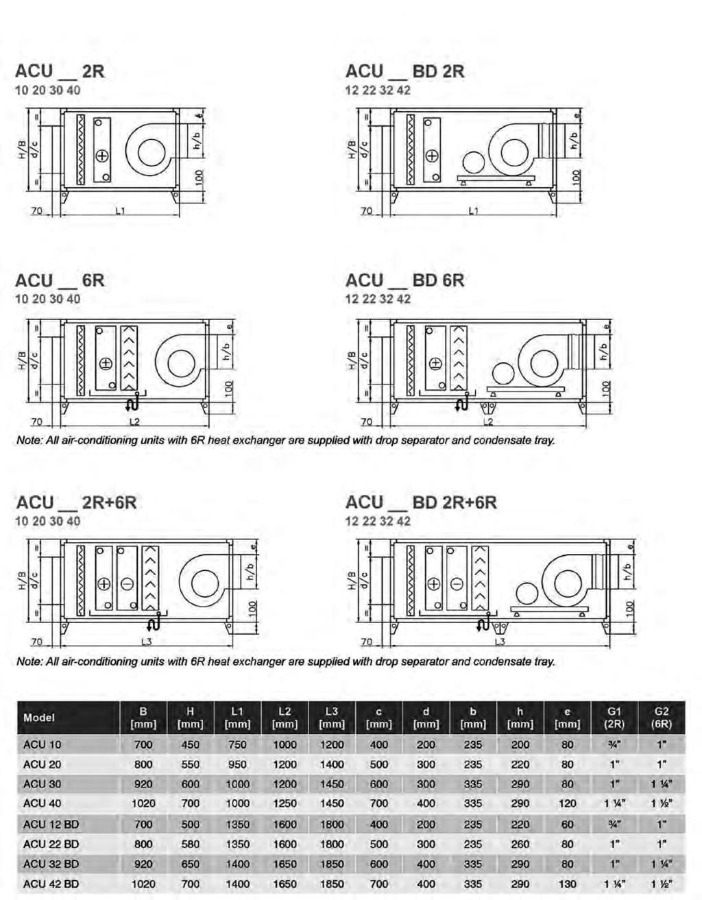 μοναδες διαχειρισης αερα ΔΙΑΣΤΑΣΕΙΣ ΑCU (mm) DIMENSIONS ΑCU (mm)