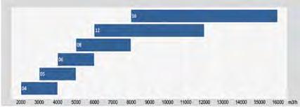 ευρωπαϊκών προτύπων VDI 6022, VD13803, DIN EN 1946-4, DIN EN 1886 Εύρος