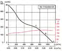 Για θερμοκρασίες λειτουργίας από -20 Ï C - +40 Ï C MODEL - 800 II2G