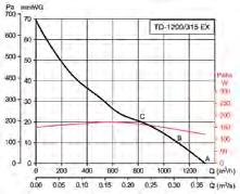 LOM 08ATEX2052 X MODEL - 1100-1200 II2G EExell T3 Gb nr.