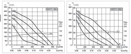ÑÕÈÌÉÓÇ : Må REB - 5000W VOLTAGE V/Hz ÓÔÑÏÖÅÓ rpm/min MAXIMUM WATT AMPER ÐÁÑÏ Ç db(a) 3m ΓΙΑ