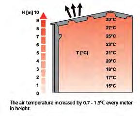 axial flow fans ΔΙΑΧΕΙΡΙΣΗ