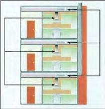 domestic range ÖÕÃÏÊÅÍÔÑÉÊÏÉ ÅÎÁÅÑÉÓÔÇÑÅÓ ÌÏÍÇÓ ÁÍÁÑÑÏÖÇÓÇÓ