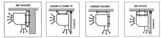 áåñïêïõñôéíåò ÁÅÑÏÊÏÕÑÔÉÍÅÓ ÅËËÇÍÉÊÇÓ ÊÁÔÁÓÊÅÕÇÓ ÁÐËÅÓ 2 ÔÁ ÕÔÇÔÙÍ AÉR CURTAINS (2 speed operation) 230V / 50Hz Åýêïëç ôïðïèýôçóç êáé ñýèìéóç ôçò êáôåýèõíóçò ôïõ áýñá. áìçëü åðßðåäï èïñýâïõ.