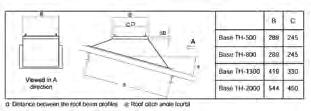 290 245 50 70 JMS-435 600 420 330 50 70 JMS-560 725