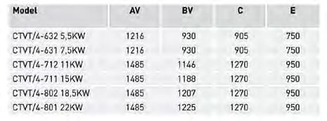 CTVT/4-712 11KW 1470 12,25 21,3 26000 90 267 CTVT/4-711 15KW 1480 16,39 29,5 32500 90 303 CTVT/4-802 18,5KW 1480 19,85 34,5 35400 91 361 CTVT/4-801 22KW 1485 26,00 43,6 44500