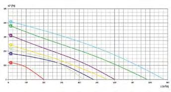 ά. 480-900 m 3/ h ΜΕ ΦΤΕΡΩΤΗ ΟΠΙΣΘΙΑΣ ΚΛΙΣΕΩΣ ΚΑΙ ΜΟΤΕΡ 2 ΠΟΛΩΝ ΣΥΧΝΟ- ΤΗΤΑ ΗΖ ΠΥΚΝΩΤΗΣ μf ΙΣΧΥΣ W AMBERE ÐÁÑÏ Ç ΣΤΡΟΦΕΣ RPM ΣΤΑΘΜΗ ΘΟΡΥΒΟΥ db MAX.