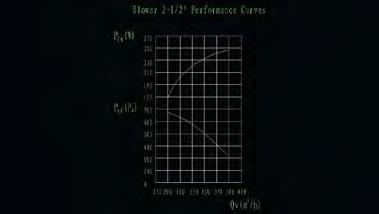 90-504 m 3/ h AMPER ÓÔÑÏÖÅÓ rpm ÉÓ ÕÓ W ÐÁÑÏ Ç ÓÔÁÔIKH ÐÉÅÓH mm H 2 O db(a) TIMÇ
