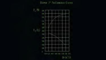 BLOWER-3 1,8 2750 350 276 21 77 119,00 BLOWER-4 2,6 2750 350 504 24 90 231,00