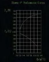 C D Ε F G K H1 H2 H3 L1 L2 n-φd 2 BLOWER 202 55 108 42 27 105 55.