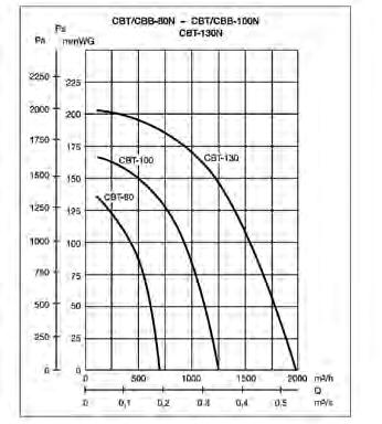 ÑÕÈÌÉÓH: Óôá 400V ìå INVERTER. ÊÁÔÏÐÉÍ ÁÐÁÉÔÇÓÅÙÓ: Με μοτέρ αντιεκρηκτικού τύπου ή μοτέρ 2 ταχυτήτων. 310-1.