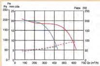 centrifugal fans ΕΞΑΕΡΙΣΤΗΡΕΣ ΤΖΑΚΙΩΝ ΦΥΓΟΚΕΝΤΡΙΚΟΥ ΤΥΠΟΥ ÓÅÉÑÁ CHEMINAIR CENTRIFUGAL FANS FOR FIREPLACES 230V, 50Hz. Εξαεριστήρας εντός μονωμένου κιβωτίου από γαλβανισμένο χαλυβδοέλασμα.