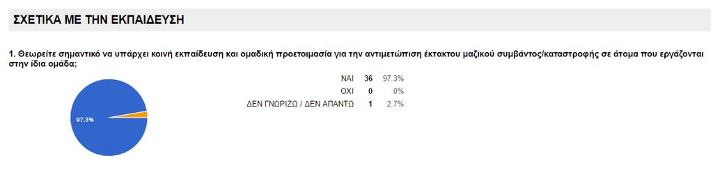 αναγκαιότητα ότι η ομαδική προετοιμασία και η κοινή εκπαίδευση αποτελούν αναγκαία συνθήκη για τη σωστή αντιμετώπιση ενός τέτοιου