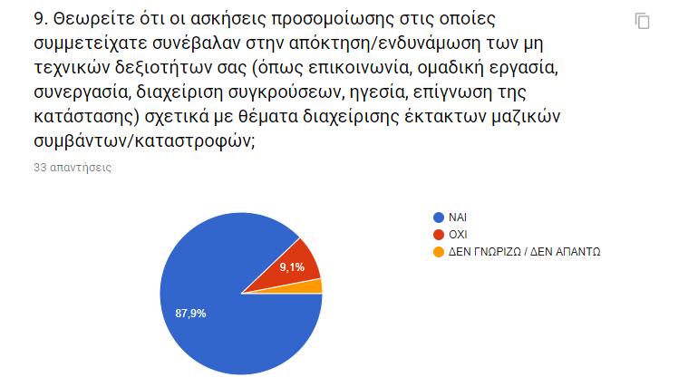 τον ανταγωνισμό μεταξύ των ομάδων για την καλύτερη επίδοση, το συντονισμό, την ομαδικότητα και τη διαχείριση των συγκρούσεων μεταξύ των μελών της ομάδας.