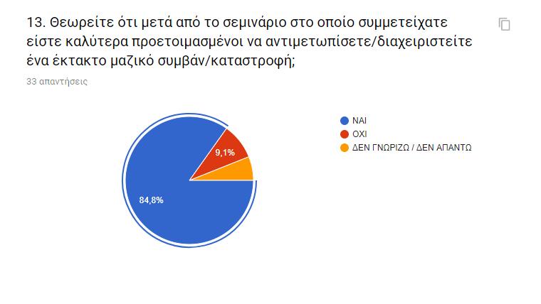 ομαδικότητα, τη συνεργασία, την επίλυση διαφορών, την ηγεσία, τη διαχείριση του άγχους, την ευελιξία, την αυτοπεποίθηση.