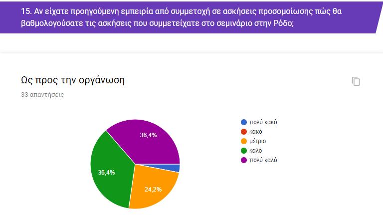 ΚΕΦΑΛΑΙΟ 5 Η αξία της εκπαίδευσης με βάση τις ασκήσεις προσομοίωσης Η άμεση απόκριση σε ένα συμβάν με μαζικές απώλειες υγείας αποτελεί ένα συνδυασμό από ιατρικές και μη παραμέτρους και απαιτεί