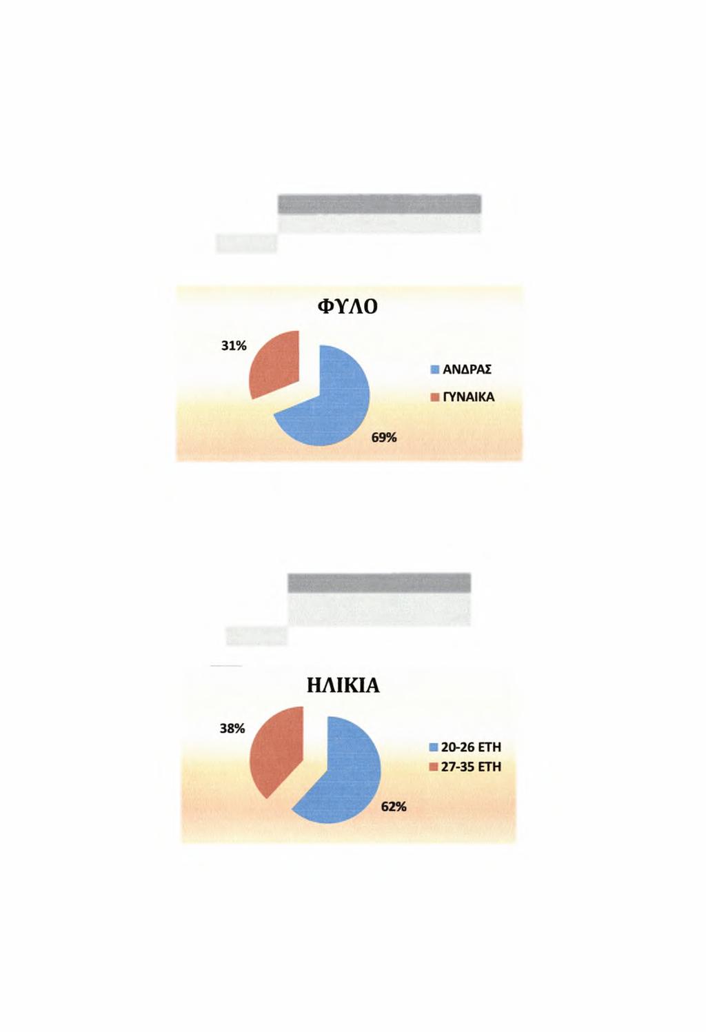 Ευφραιμίδου Ερμιόνη Στατιστική επεξεργασία στοιχείων 4.5.