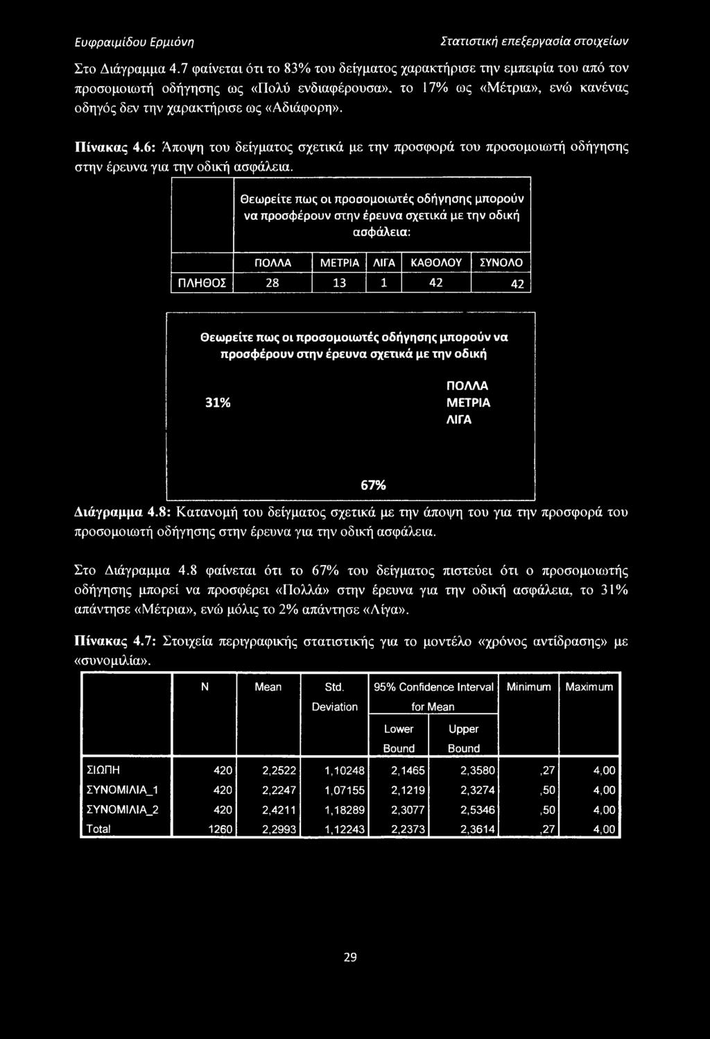 μπορούν να προσφέρουν στην έρευνα σχετικά με την οδική 31% ΠΟΛΛΑ ΜΕΤΡΙΑ ΛΙΓΑ Διάγραμμα 4.