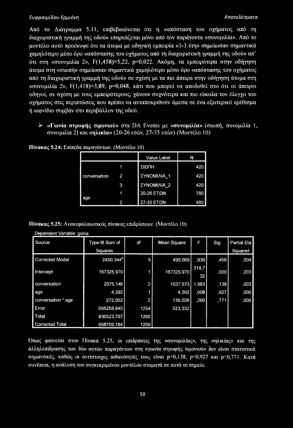 F(l,458)=5,22, ρ=0,022.