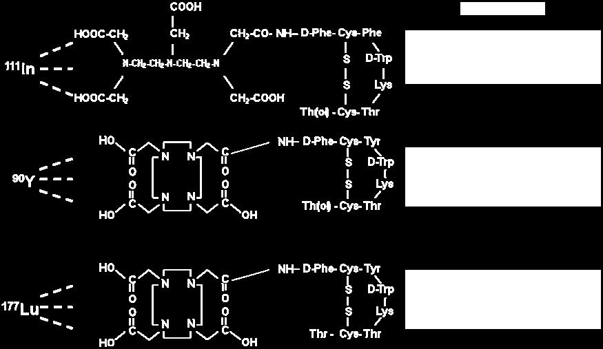 9: Ραδιοπεπτίδια που έχουν χρησιμοποιηθεί θεραπευτικά έως σήμερον Max E (kev) max range half life Medium or high energy emitters 90 Y