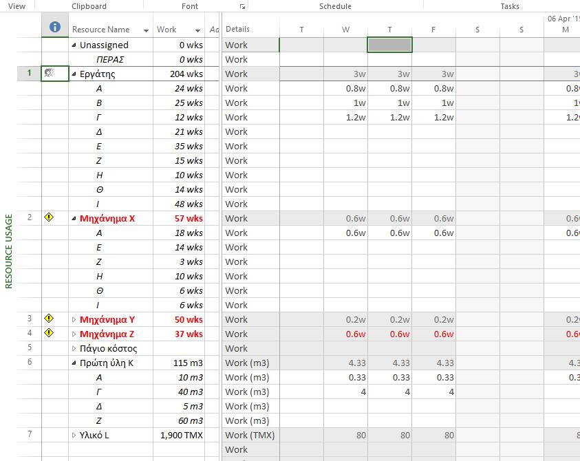 5 Προβολή Resource Form Αντίστοιχη της Task Form. Εδώ οι πληροφορίες προβάλλονται αντίστροφα, δηλαδή για κάθε πόρο. 3.4.