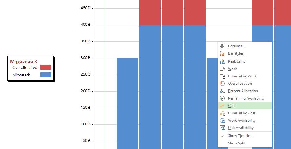 3.4.7 Προβολή Resource Graph Μέσω της Resource Graph μπορούμε να προβάλουμε τα διαγράμματα κατανομής διάφορων μεγεθών ως συνάρτηση του χρόνου εκτέλεσης