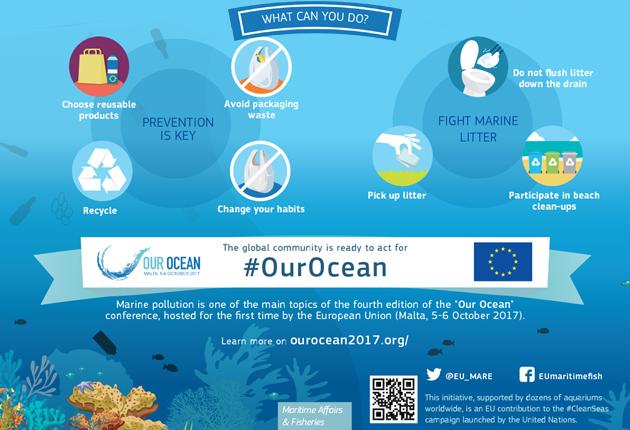 Η Ευρωπαϊκή Επιτροπή το 2017 To fight marine litter: The European Commission announced that it will phase out by end 2017 all