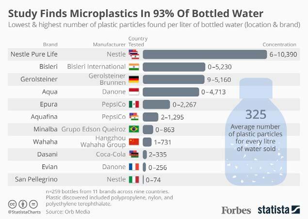 15/3/2018 6/9/2017 ΕΡΕΥΝΑ ΤΑΠ VS BOTTLE WATER