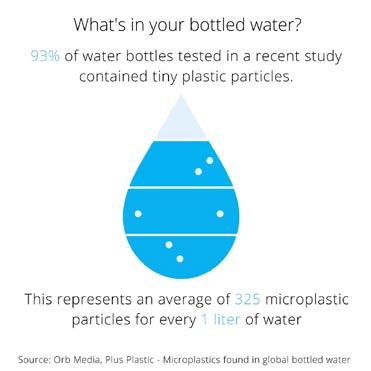 twice as many plastic particles within bottled