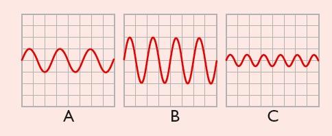 Matja e shpejtësisë së valëve zanore Shikoni këtë ndarje praktike më poshtë: Tonaliteti dhe lartësia e tingullit Tonaliteti i çdo tingulli varet nga sa shpesh lëkundet sistemi i prodhimit të tij (siç