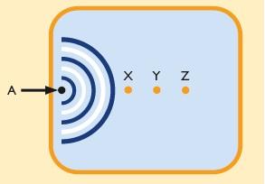 Mikrofoni me kristal bazohet në dukurinë e piezoelektricitetit. Në dy faqet e kristalit mbështeten dy shtresa përcjellëse, njëra prej të cilave mbështetet në membranën e mikrofonit.