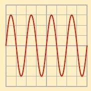 B: Valët zanore janë valë të tërthorta që kanë frekuenca që luhaten nga 10 Hz deri në 10 khz. C: Valët zanore janë valë gjatësore që kanë frekuenca që luhaten nga 20 Hz deri në 20 khz.