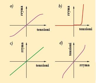 15. Plotësoni fjalitë e mëposhtme për voltin dhe tensionin: a) Tensioni është e transferuar në për njësi, përmes një, si për shembull bateri. b. Tensioni në një llambë në qark është 12 V.