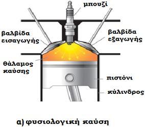 δεδομένο μίγμα αέρα καυσίμου. Αυτός είναι ο λόγος που οι κινητήρες με υψηλό βαθμό συμπίεσης έχουν και υψηλό βαθμό απόδοσης. Όμως υψηλός βαθμός συμπίεσης απαιτεί και καύσιμο υψηλών οκτανίων.