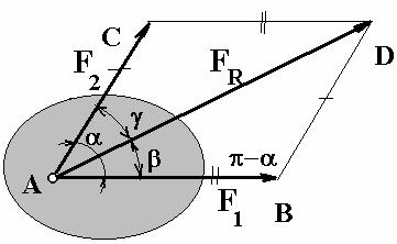 Техничка Механика Дефиниција: Систем сила чине све силе које делују на тело, (,,3,..., н).,где је и = Два система сила могу да имају на једно тело исто или различито дејство.