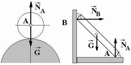 Техничка Механика 6 Дефиниција: Реакција веза је сила, којом веза (материјално тело) дејствује на дато тело, и на тај начин спречава слободно кретање датог тела у простору под дејством спољашњих сила.