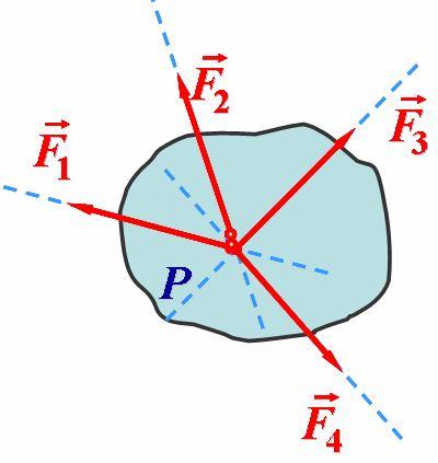 Техничка Механика 7 реакције везе, тј. силе, у правцу осе Аx, компонента XА, и у правцу осе Аy, компонента YА. Сл.6 Укупна реакција одређује се на основу треше аксиоме о паралелограму сила.