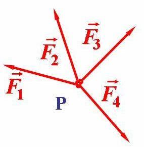 Техничка Механика 9.3.а. Полигон сила На врх вектора силе, тј. у тачку, А паралелно се премешта сила без промене смера, и на исти начин у тачку Б надовезује се сила 3, а на њен крај Ц, сила 4.