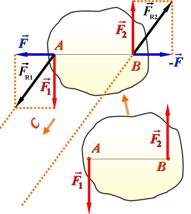 крака спрега, ' Интензитет разултанте двеју сила чији су правци паралелни а смер супротан, једнак је алгебарском збиру интензитета датих сила:ако су силе паралелних праваца, супротног смера и истог