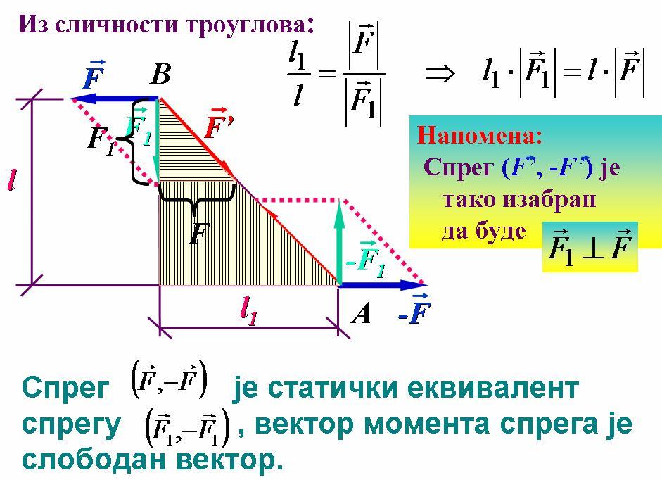 Техничка Механика 38 Теорема о еквивалентности спрегова сила Теорема: Два спрега сила су еквивалентна ако су њихови вектори момената једнаки. Доказ: Треба да се докаже да је спрег сила,.