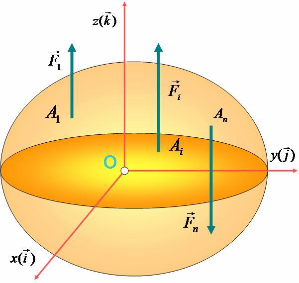 Техничка Механика 66 Полази се од основног (векторског) облика услова равнотеже: ` и (а).