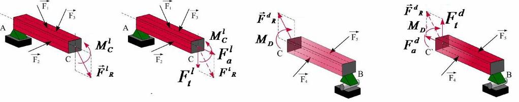 Унутрашње силе које се јављају у пресеку C-C а припадају левом и десном делу греде, по својим интензитетима и правцима су исте само