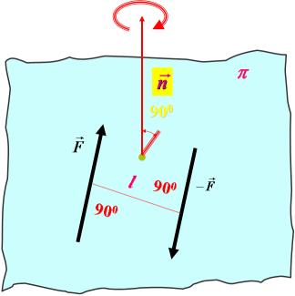 Како вектор силе F може да се напише у облику F X Y j где су X и Y компоненте силе F дуж x и y осе, момент силе F за тачку О биће једнак: Сл.5 M F o r F x X j y Y k k Y x X y. (5) Сл.6.