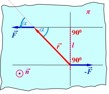 Ризик од механичких дјстава 6 Интензитет разултанте двеју сила чији су правци паралелни а смер супротан, једнак је алгебарском збиру интензитета датих сила:ако су силе паралелних праваца, супротног