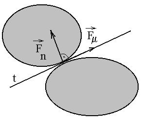 Ризик од механичких дјстава 9.8.4. Равански систем паралелних сила Нека на слободно круто тело делује равански систем паралелних сила F, F,..., F, Сл.7.