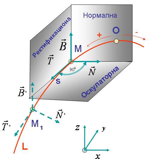 Ризик од механичких дјстава 7 управан на радијални правац. Везе између координата поларно - цилиндричног и Декартовог координатног система су: x r cos y r s z z.