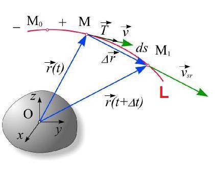 Ризик од механичких дјстава 9 положају М којиј је одређен вектором положаја r r ( t ).