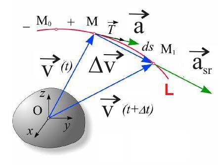 Ризик од механичких дјстава 3 Дефиниција: Угаона брзина је векторска величина чији је интензитет одређен изводом угла по времену, правац се поклапа са правцем нормале на раван у којој се врши кретање
