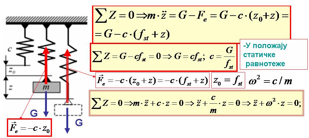 Ризик од механичких дјстава 7 d x F X m x cx. (8.4) Где је c m позитивни коефицијент пропорционалности, јединице kg/cm, који представља величину силе на удаљењу cm.